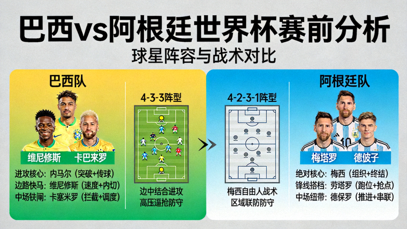 巴西对阵阿根廷世界杯赛前分析，两队球星与战术对比