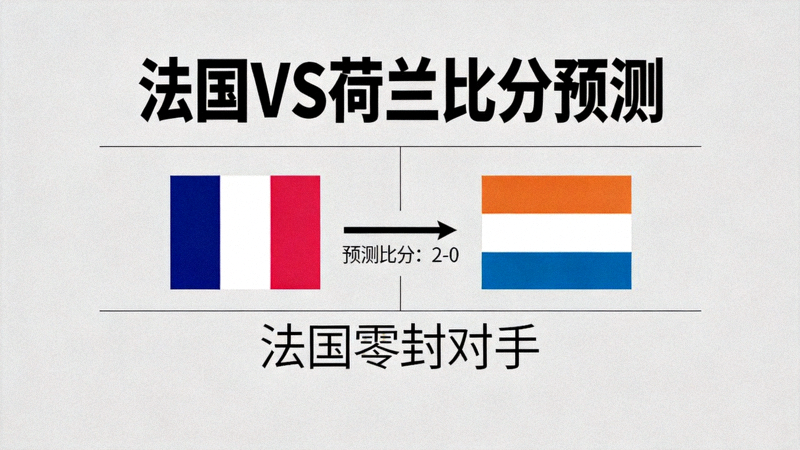 比分推荐：法国对阵荷兰预测2比0，法国零封对手
