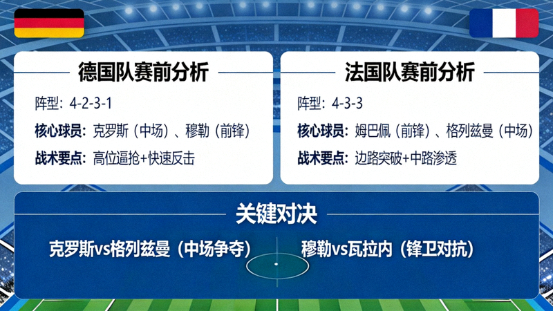 德国对阵法国世界杯赛前分析，两队阵容与战术布局